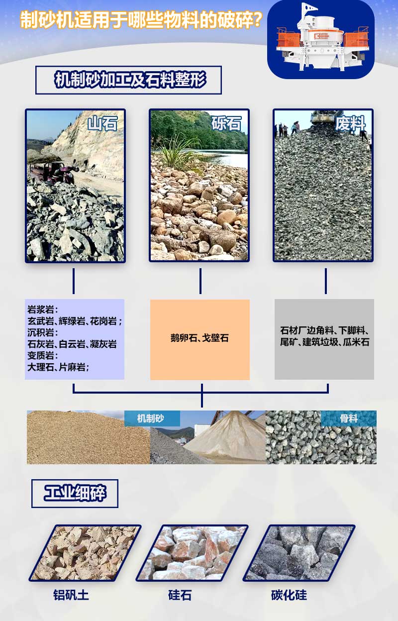 制砂机可网投在线平台（中国）官方网站
的物料和应用的行业