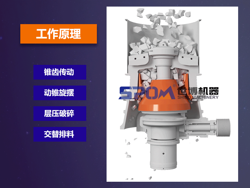单缸圆锥网投在线平台（中国）官方网站
机工作原理